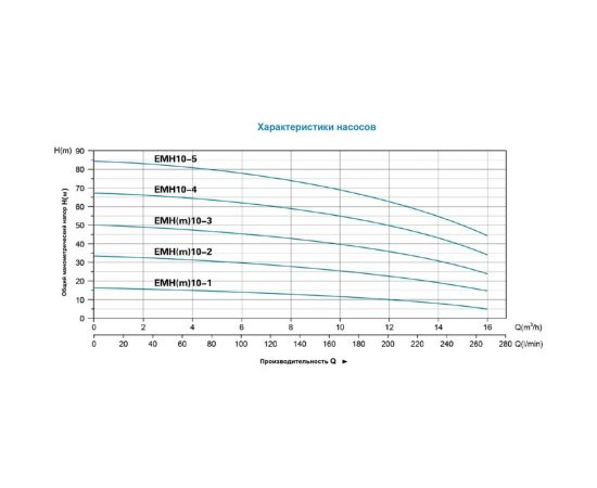 Многоступенчатый насос LEO EMH 10-5 1521 – изображение 2
