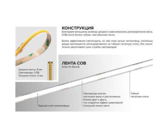 Светодиодная лента Wolta decor 11Вт 3000К 24В ip20 480led/m WLSCOB-11W/3000/24H480-01 – изображение 5