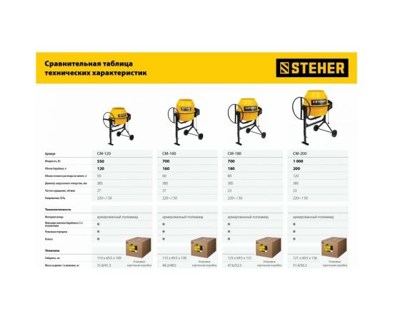 Бетономешалка STEHER 160 л CM-160 – изображение 3