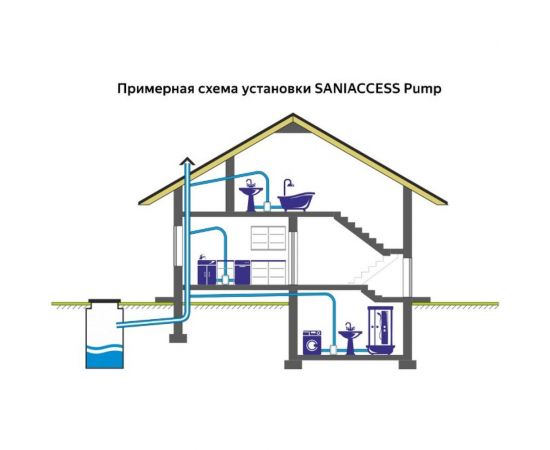 Санитарный насос SFA SANIACCESS PUMP – изображение 7