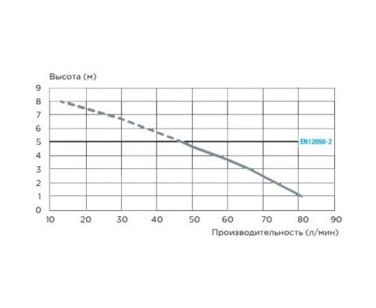 Санитарный насос SFA SANIACCESS PUMP – изображение 6