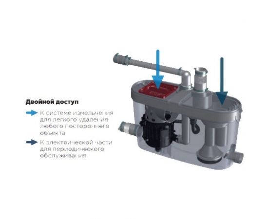 Санитарный насос SFA SANIACCESS PUMP – изображение 5