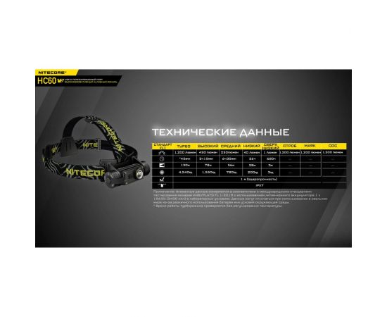 Налобный фонарь Nitecore HC60W V2 OSRAM P9 Теплый свет 21772 – изображение 21