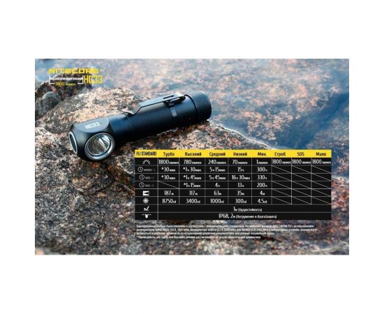 Налобный фонарь Nitecore HC33 CREE XHP35 HD 90 16962 – изображение 21