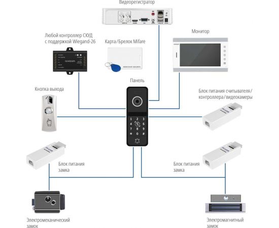 Вызывная панель Novicam fantasy mrk fhd black со встроенной скуд 4858 – изображение 4
