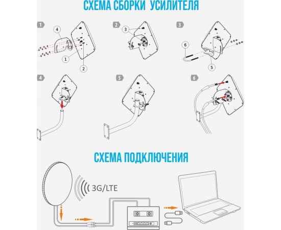Усилитель интернет-сигнала РЭМО bas-2368 (антенна, кронштейн, кабели 5м, переходники sma) 920067 – изображение 6