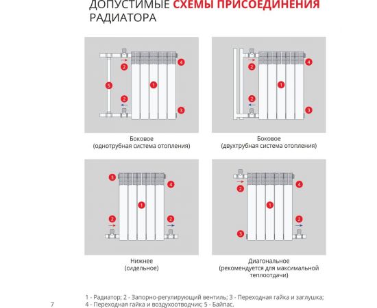 Биметаллический радиатор НРЗ серия ПРОФИ 500/100 6 секций 4603335720689 – изображение 5