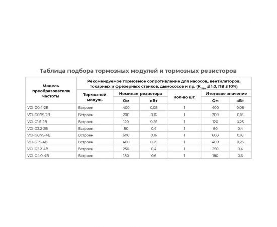 Преобразователь частоты INSTART vci-g1.5-2b 1.5квт, 7.0а, 1ф, 220в, 50гц/60гц, ip20 00110300 110300 – изображение 9
