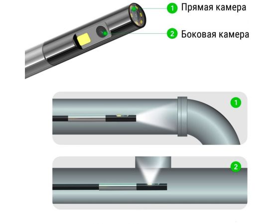 Комплект видеоэндоскопа cо сменным зондом с двумя камерами JProbe диаметр 5.0 мм, длина 1.0 м JDT50100 – изображение 3