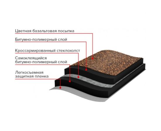 Черепица рулонная Бобровый хвост (8х1 м; коричневая) Технониколь TN573876 – изображение 5