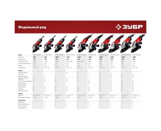 Угловая шлифовальная машина ЗУБР 125 мм, 1000 Вт УШМ-125-1005 – изображение 14