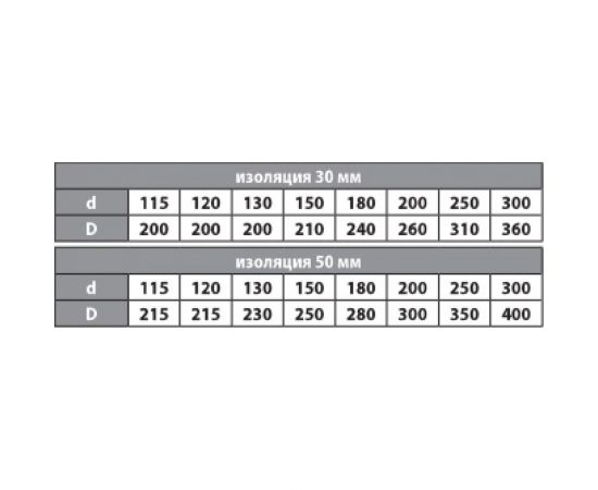 Переход ФЕНИКС Дымоходы моно-термо 2П конд. 120, 430 1.0, 200, 430 000001497 – изображение 3
