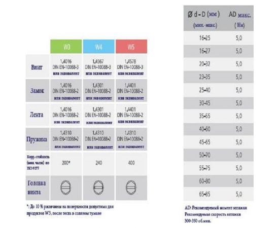 Хомут с пружинной вставкой KALE CLAMP WD IS 30-45/12 W3 уп. 10 шт. 30-45 WD1273IS – изображение 4