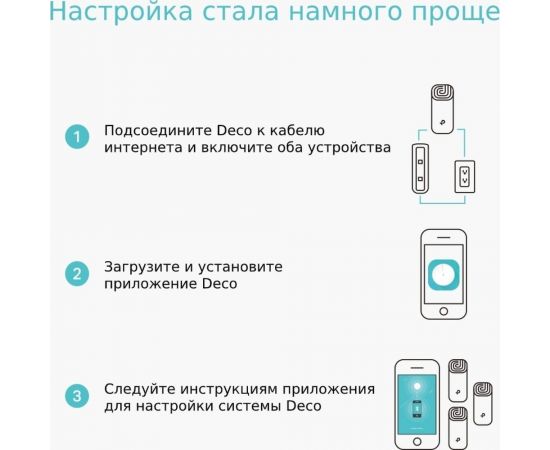 Домашняя mesh Wi-Fi система TP-Link DECO E4(2-PACK) – изображение 6