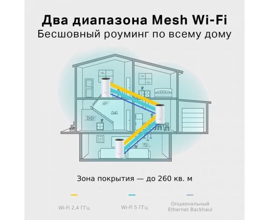 Домашняя mesh Wi-Fi система TP-Link DECO E4(2-PACK) – изображение 7