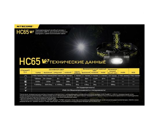 Налобный фонарь Nitecore HC65V2 Luminus SST-40-W 21514 – изображение 27
