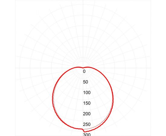 Светодиодный светильник ЭРА SPB-1-12 W IP54 12Вт 4000К 960лм круг 180х80 белый Б0036397 – изображение 4