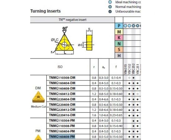 Пластина твердосплавная ZCC-CT TNMG160408-PM YBC251 – изображение 2