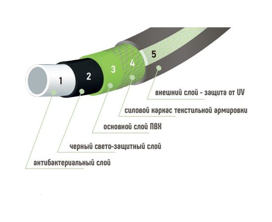 Пятислойный шланг ЗПШ ИСТОК 1/2"", 25 м НФ-00000131 – изображение 2