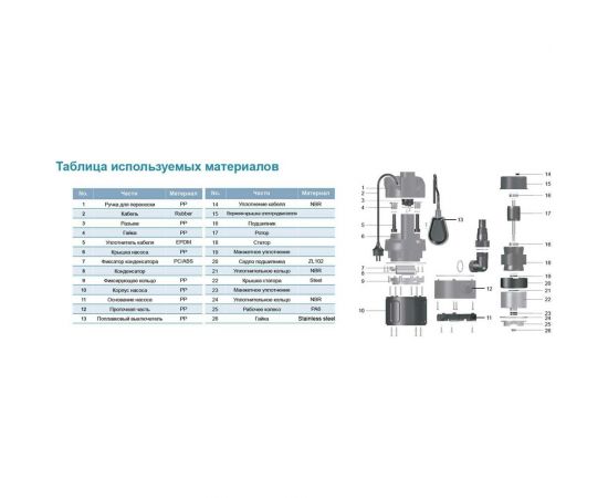 Дренажный насос LEO LKS 1000 PW 885 – изображение 2