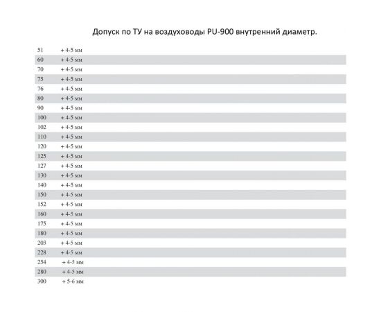 Полиуретановый воздуховод (5 м; 60 мм; 0.9 мм) TEX PU-900-60/5 – изображение 4