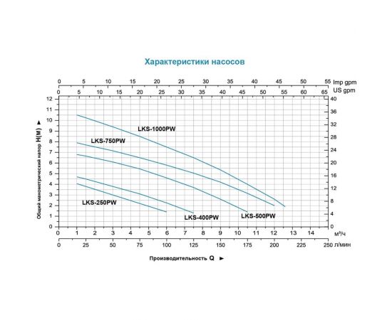 Дренажный насос LEO LKS 1000 PW 885 – изображение 5