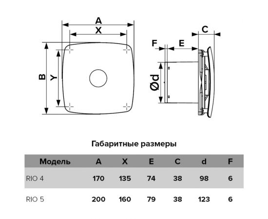 Осевой вытяжной вентилятор ERA RIO 5C, диаметр 123 мм, 90-06395 – изображение 5