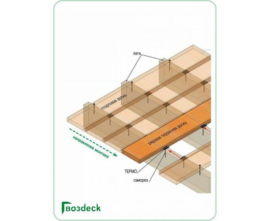 Крепеж Гвозdeck Termo с саморезом 3,5х55, ЦЖ, 100 шт. 10150004PA00WG01 – изображение 11