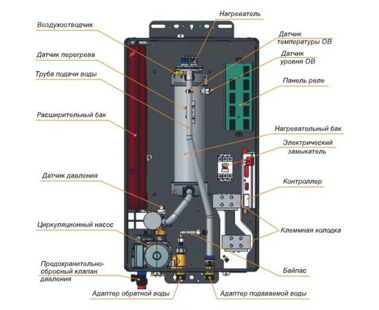 Настенный электрокотел Navien EQB-24HW 24 квт, одноконтурный НС-1205546 – изображение 4
