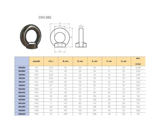 Подъемная рым гайка для подъема по оси гайки CERTEX DIN582 NS08M – изображение 3
