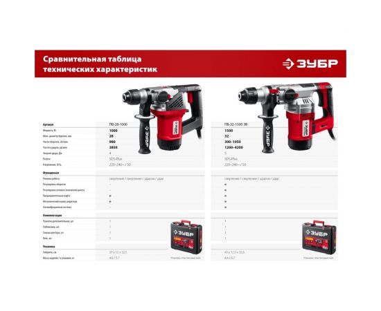 Перфоратор SDS Plus ЗУБР 1000 Вт ПВ-28-1000 – изображение 14