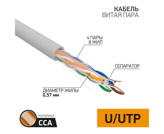 Кабель PROconnect витая пара UTP 4PR 23AWG, CCA, CAT6, PVC, бухта 305 м, серый 01-0047-3 – изображение 2