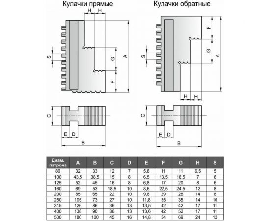 Кулачки обратные к токарному патрону 250.Ц.3.К11.S10мм GRIFF b210506 – изображение 3