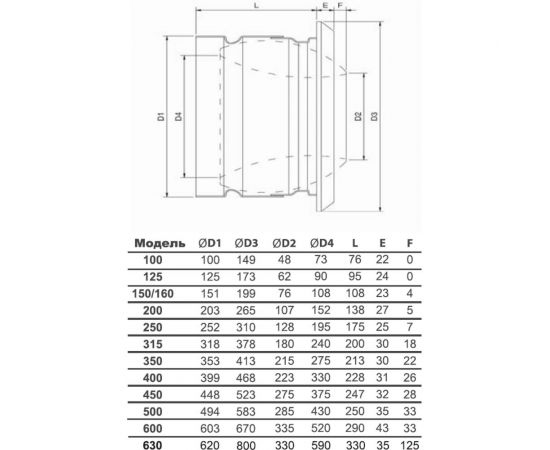 Сопловый диффузор KV-315 NOIZZLESS 4687202641642 – изображение 5