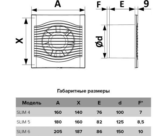 Осевой вентилятор с обратным клапаном ERA SLIM 4C-02 BB D100 87-589 – изображение 5