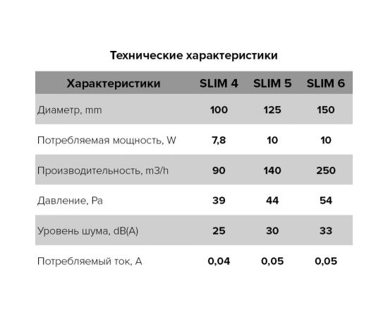 Осевой вентилятор с обратным клапаном ERA SLIM 4C-02 BB D100 87-589 – изображение 7