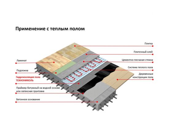 Гидроизоляция пола (10х0.75 м) Технониколь TN459782 – изображение 2