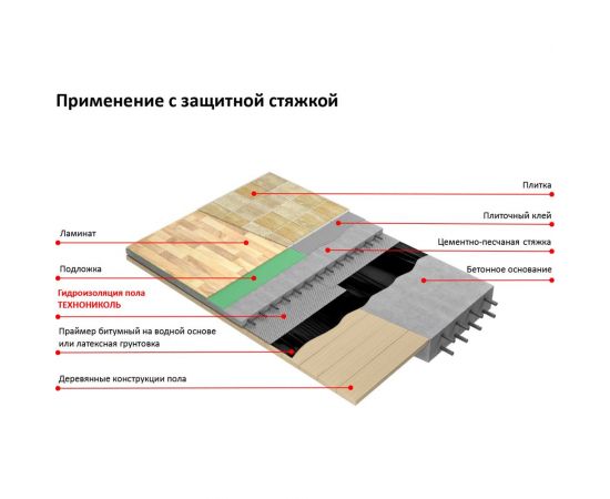 Гидроизоляция пола (10х0.75 м) Технониколь TN459782 – изображение 3