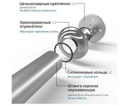 Прямоугольный карниз Triton для поддона 800x800 Щ0000052853 – изображение 3