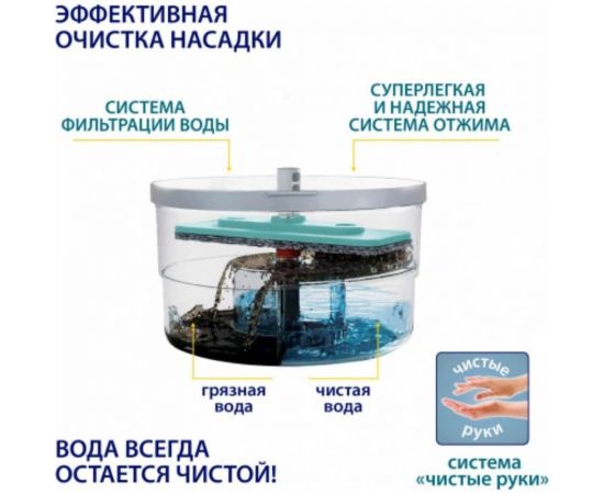 Набор для уборки пола/швабра + ведро с системой отжима Hausmann Virginia HM-S-02 – изображение 3