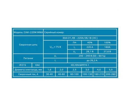Сварочный аппарат Энергия САИ-220М ММА Е0300-0102 – изображение 6