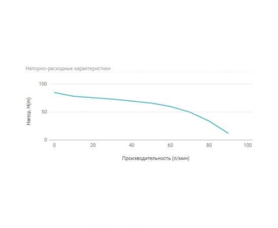 Станция автоматического водоснабжения UNIPUMP AUTO MH 800 С 96898 – изображение 4