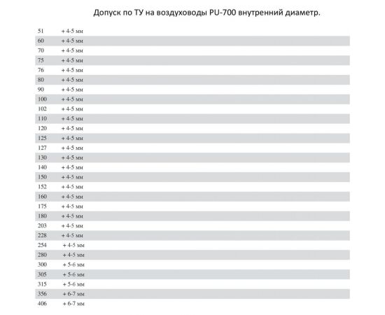 Полиуретановый воздуховод (10 м; 130 мм) TEX PU-700-130/10 – изображение 4