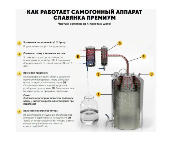 Дистиллятор HELICON Славянка Премиум 22 л 00-00000655 – изображение 11