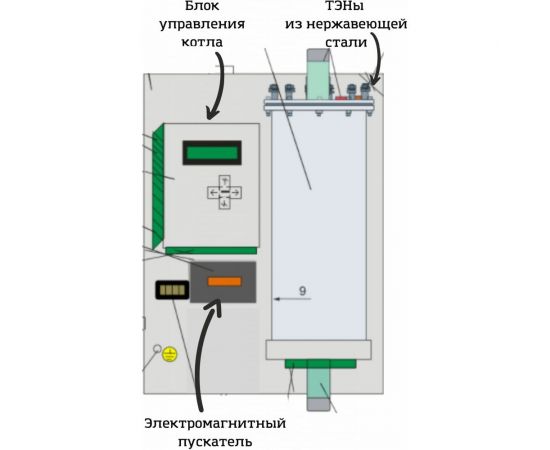 Электрический котел Интоис Оптима 54 кВт INTOIS 113 – изображение 4