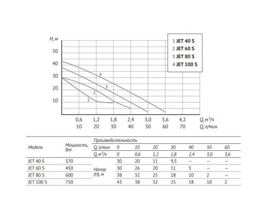 Универсальная станция Unipump АКВАРОБОТ JET 80 S-24 99850 – изображение 5