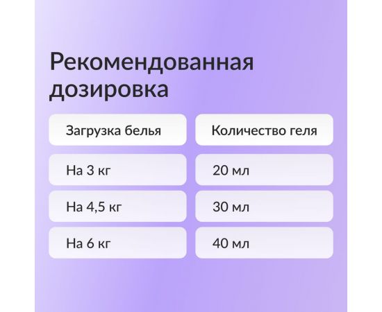 Концентрированный кондиционер для стирки белья Jundo Beauty Freshnes Aroma Capsule 2 л 4903720020135 – изображение 5