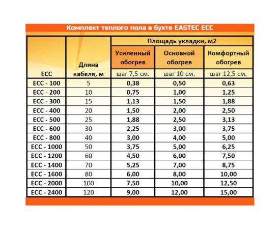 Комплект теплого пола EASTEC в бухте (20-120) ECC -2400 – изображение 2