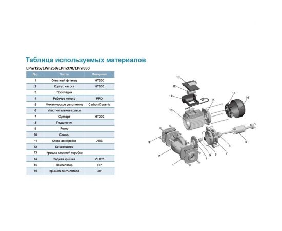 Циркуляционный насос LEO LPm 550, 550 Вт, 220В, Qmax 19,5 m3h, Hmax 19 m 1097 – изображение 3
