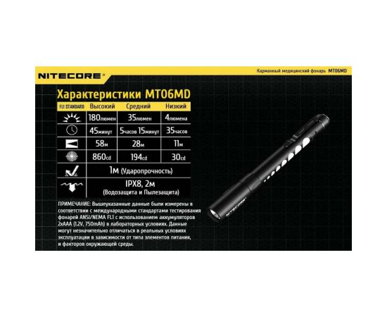 Повседневный фонарь Nitecore EDC MT06MD Nichia 219B LED 16326 – изображение 17